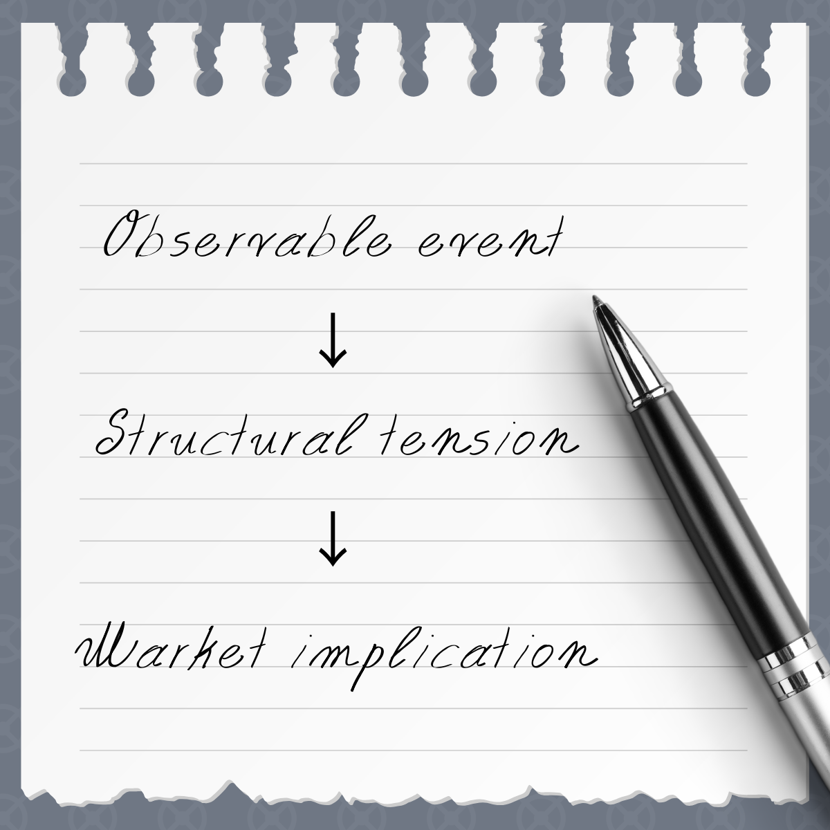 Observable Event → Structural Tension → Market Implication